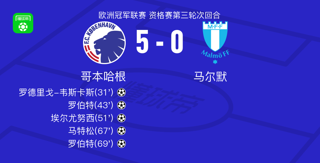 哥本哈根对