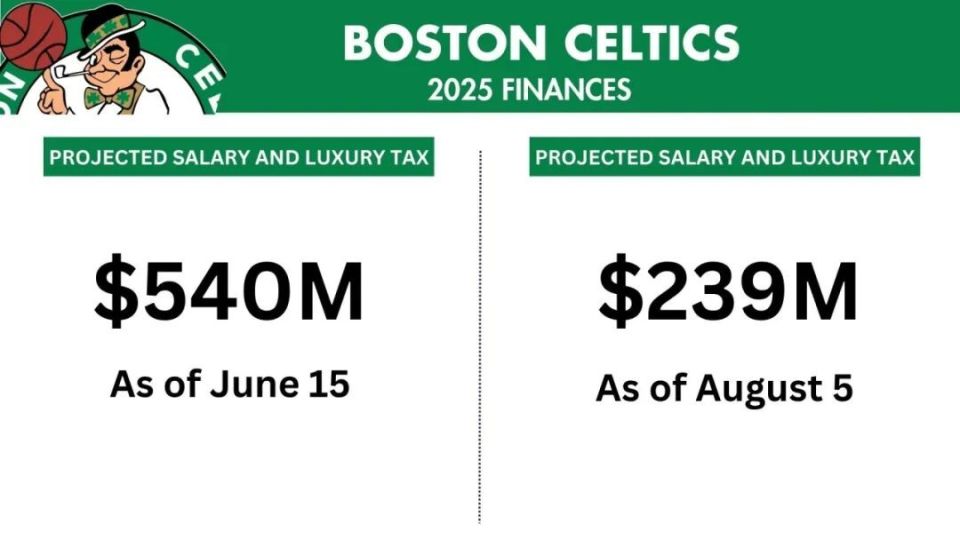 凯尔特人又, 暂时的落寞, https 凯尔特人又, 暂时的落寞, https