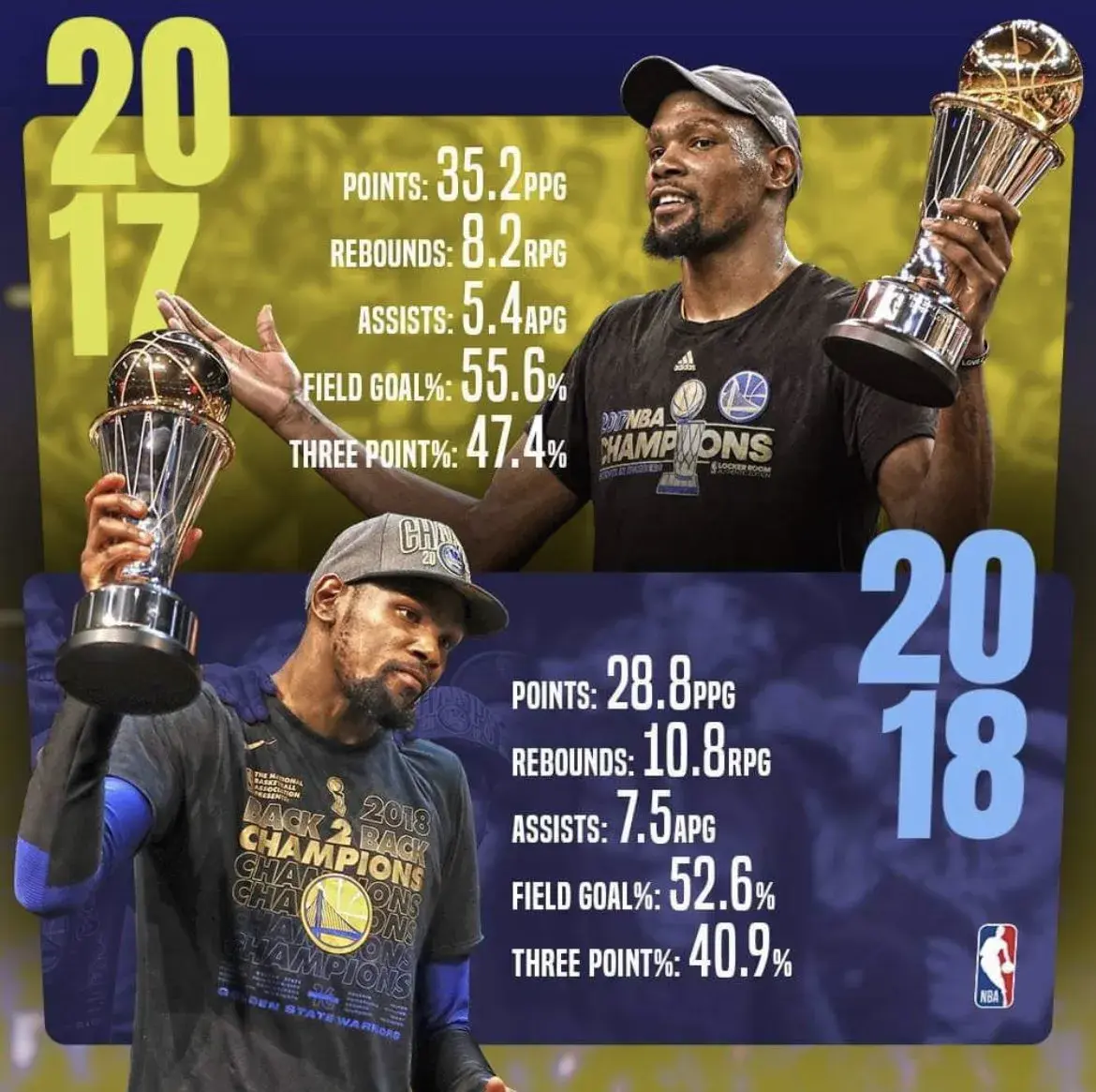 自己的打法, 然后第三场, 斯蒂芬库里 自己的打法, 然后第三场, 斯蒂芬库里