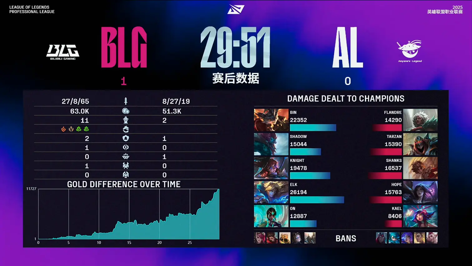 比赛, div, PL出征世