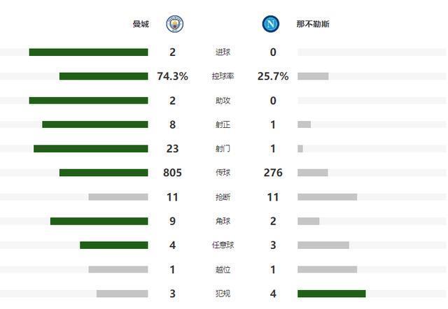 奥赖利, 了全队士气 奥赖利, 了全队士气