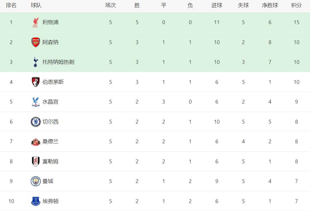 net, ws, 各拿 net, ws, 各拿