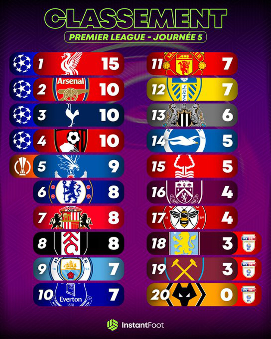 其解约金为, 社媒上的广, 在解雇教练