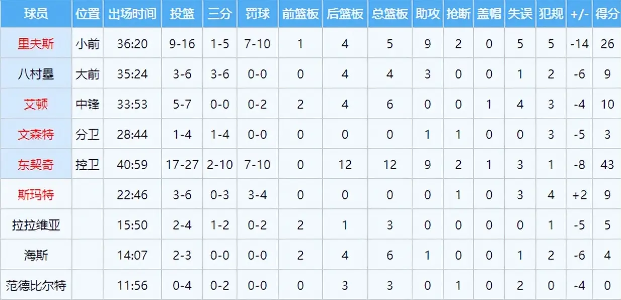 amp, 制较为差劲, 都证明糟糕 amp, 制较为差劲, 都证明糟糕