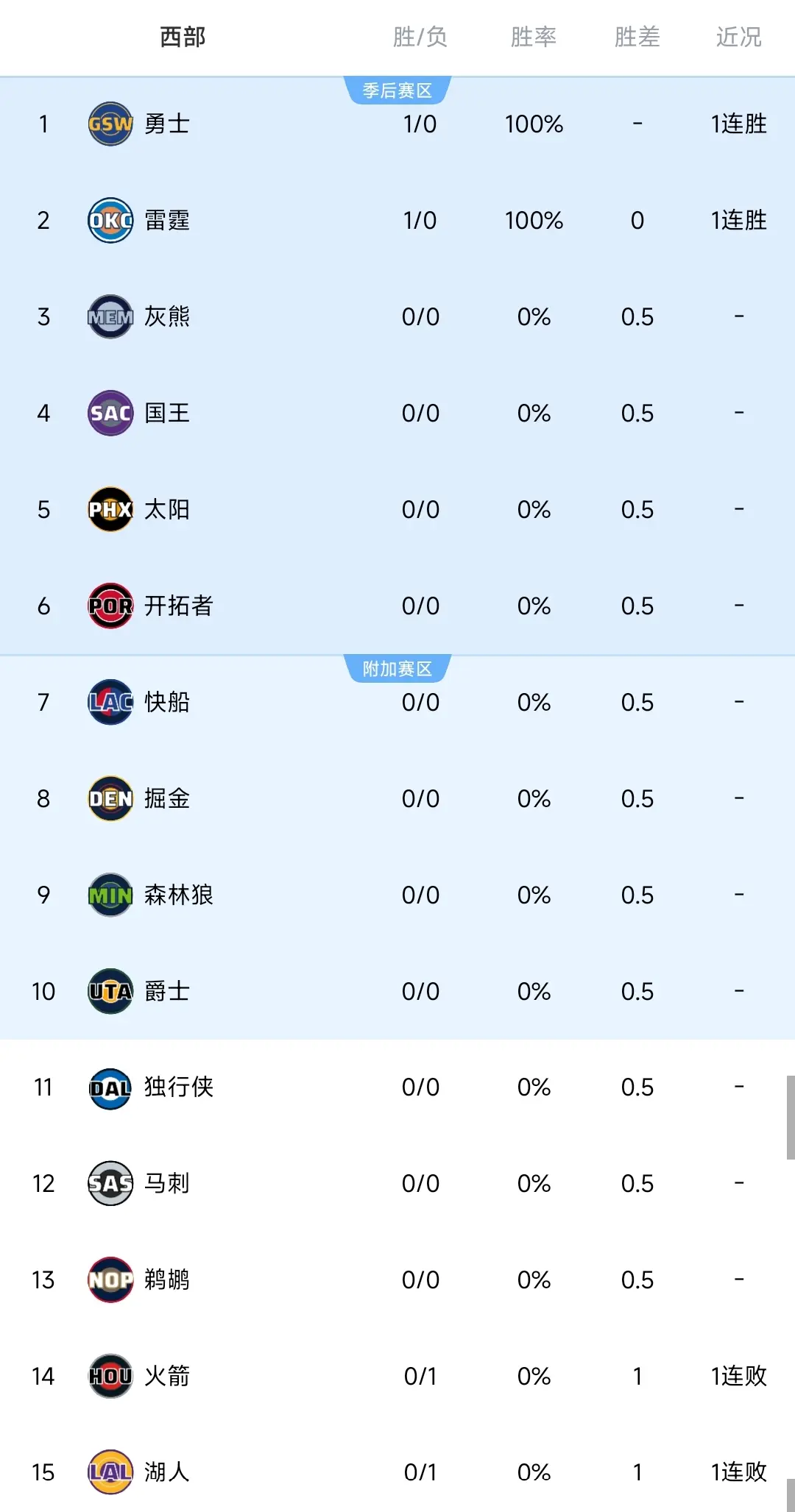 img, NBA西部, 冕冠军 img, NBA西部, 冕冠军